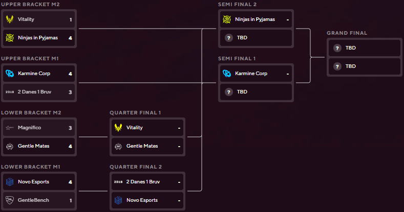 RLCS 2026 Europe – Open 1 : KC et NiP en demi-finales, Gentle Mates–Vitality en choc avant Copenhague