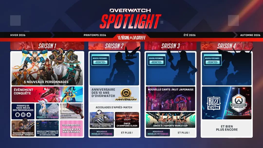 Blizzard reboot Overwatch : nouveaux héros, nouvelles saisons et retour en force de l’esport