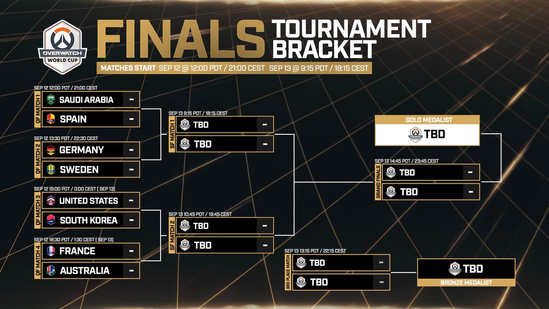 OWWC 2026 : la France impressionne à Busan et se rapproche du titre mondial